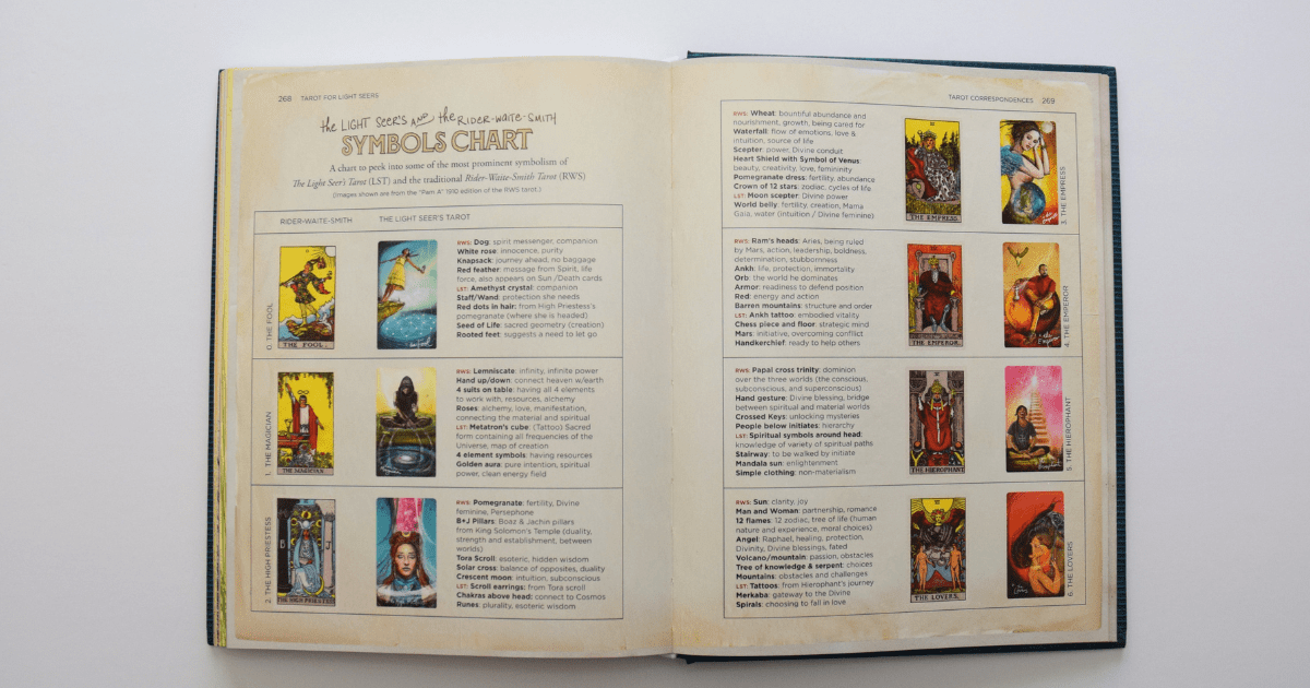 専用解説本『Tarot for Light Seers』のウェイト版とライトシアーズの「象徴」対照表